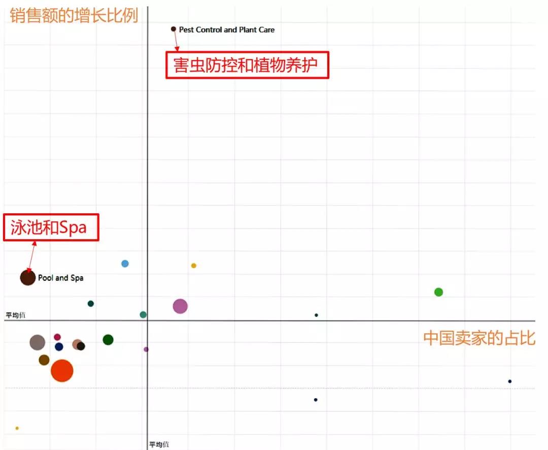 欧洲蓝海品类“花园草坪用产品”究竟蕴藏着哪些商机？