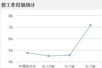 会计从业资格证可以换成初级证吗,会计从业资格证可以异地换证吗