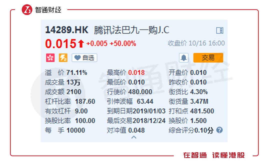 智通港股高阶投教：港股涡轮是韭菜“绞肉机”OR冒险家“turbo”？