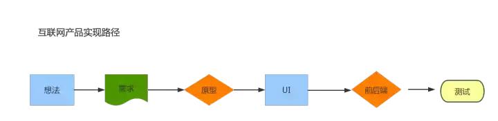 如何才能创业,如何才能创业开公司