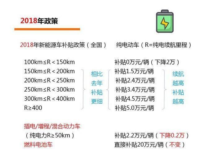 贾跃亭电动车最新进展,贾跃亭电动车