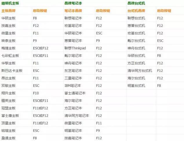 怎样用系统u盘重装电脑系统教程,用官方系统u盘重装电脑系统教程