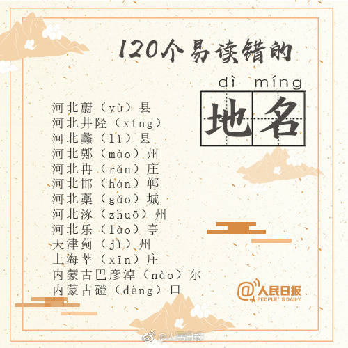 120个一读就错的地名,一读就错的地名大全集