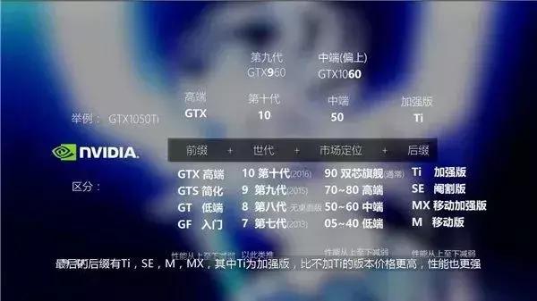 显卡知识普及amd,电脑显卡处理器知识扫盲