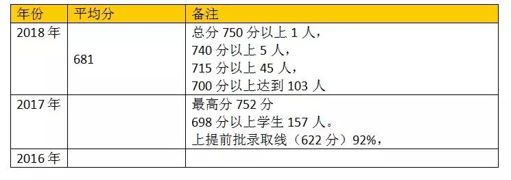 报考大学必须知道的,详细讲解报考大学