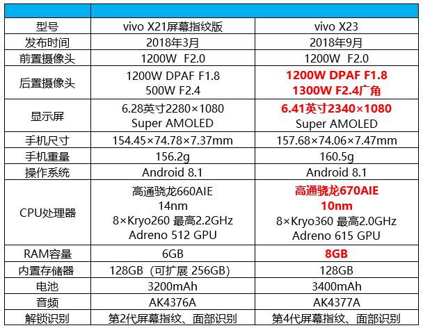 内外兼修软硬兼备vivox23评测,vivox23上手体验感觉好吗