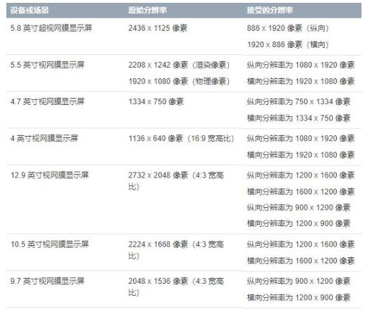 如何提高app推广转化,提升转化率的最有效方法