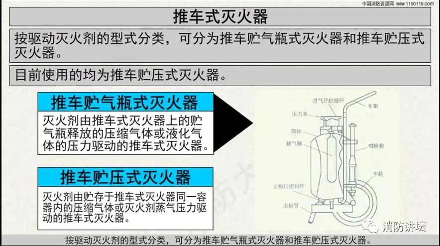灭火器的分类图片高清,灭火器灭火剂分类