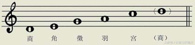 如何作曲写歌,如何作曲歌曲