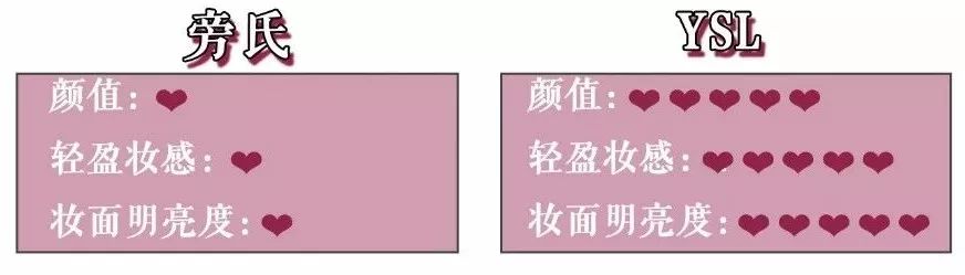 素颜美妆测评博主推荐,素颜百元大牌口红性价比推荐