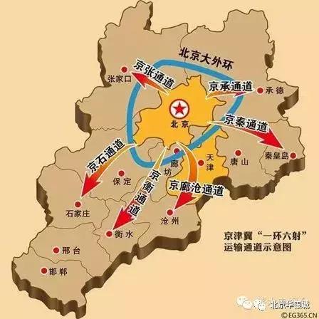 2025京津冀涞水规划涞水新城,环京涞水新城