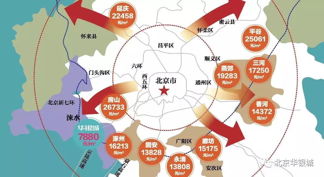 2025京津冀涞水规划涞水新城,环京涞水新城
