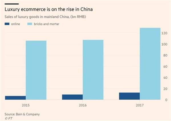 古驰被骂视频回放,古驰不打假的原因