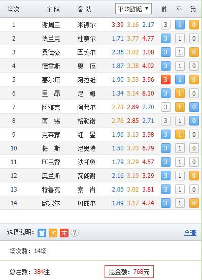 胜负彩18148期复式,胜负彩18161期专家推荐实战单