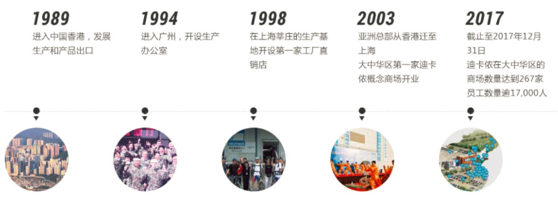 迪卡侬不良品分析报告,迪卡侬假货多吗