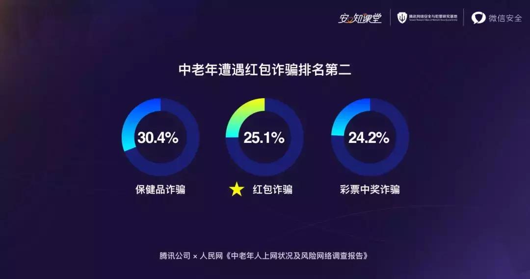 微信红包骗局套路大全,最新微信红包诈骗手法