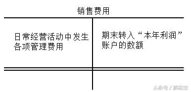 成本费用核算方法和账务流程,生产成本的费用核算