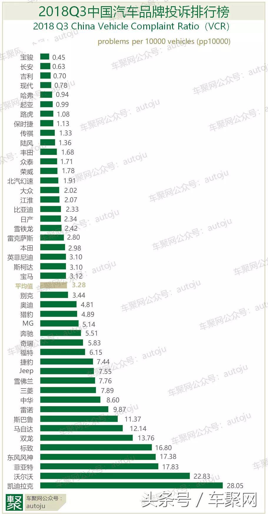 vcr排行榜,vcr的问题