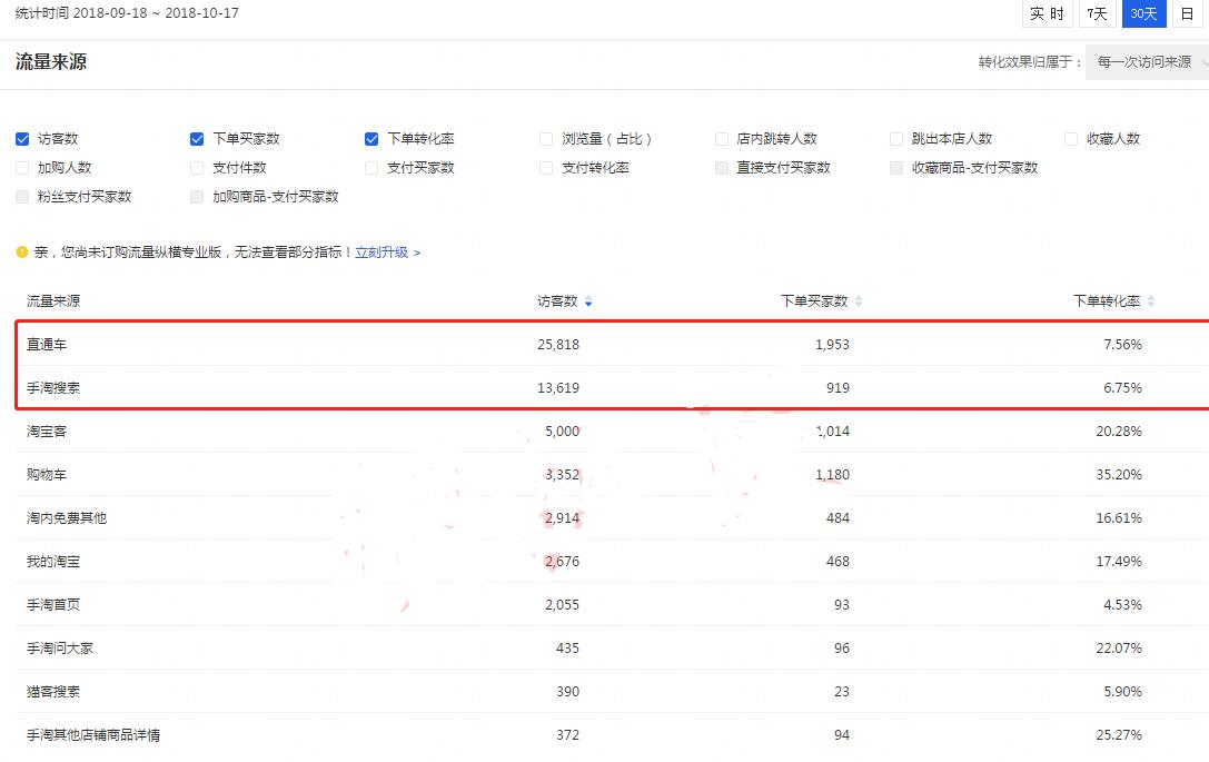 淘宝直通车推广怎么样开有效果,淘宝直通车怎样推广效果比较好