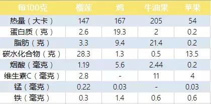 我们是怎么分辨榴莲是臭的香的,为什么有的榴莲很臭有的榴莲很香