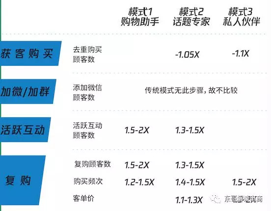 如何克服销售自卑心理,零售行业怎么突破瓶颈