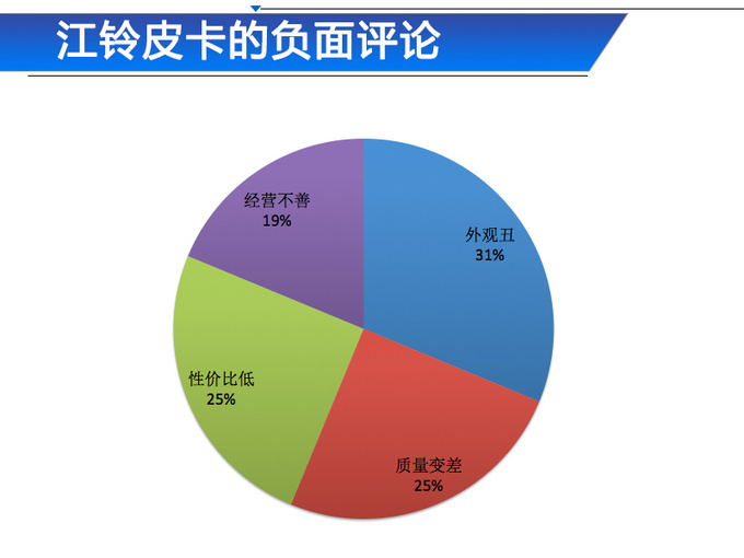 江铃皮卡什么时候下滑,江铃皮卡市场销量