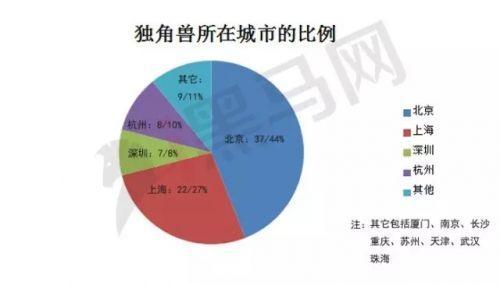 小米总部从武汉迁到深圳吗,小米总部迁到武汉时间