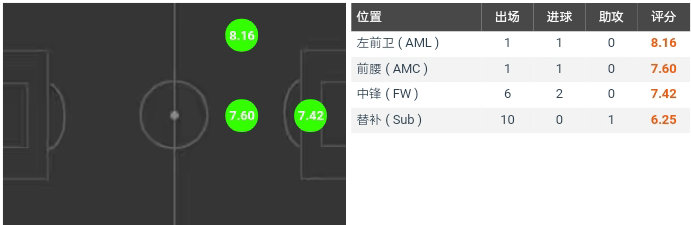 内马尔如何在足坛成就辉煌,内马尔在哪次世界杯崭露头角