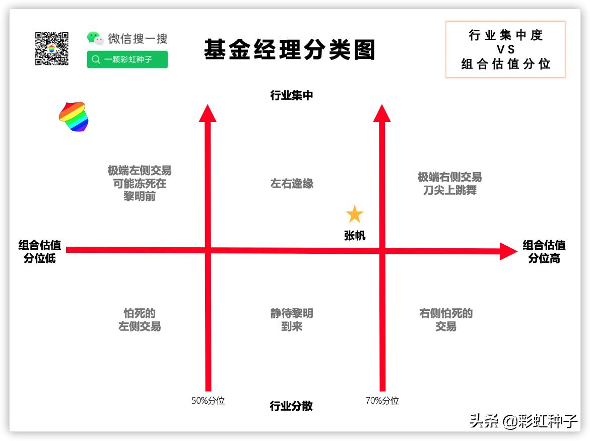 华夏科技成长基金经理张帆,华夏基金张帆好不好