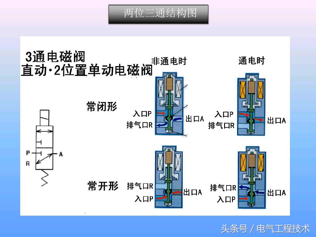 电磁阀种类及工作原理图片,电磁阀的工作原理及示意图