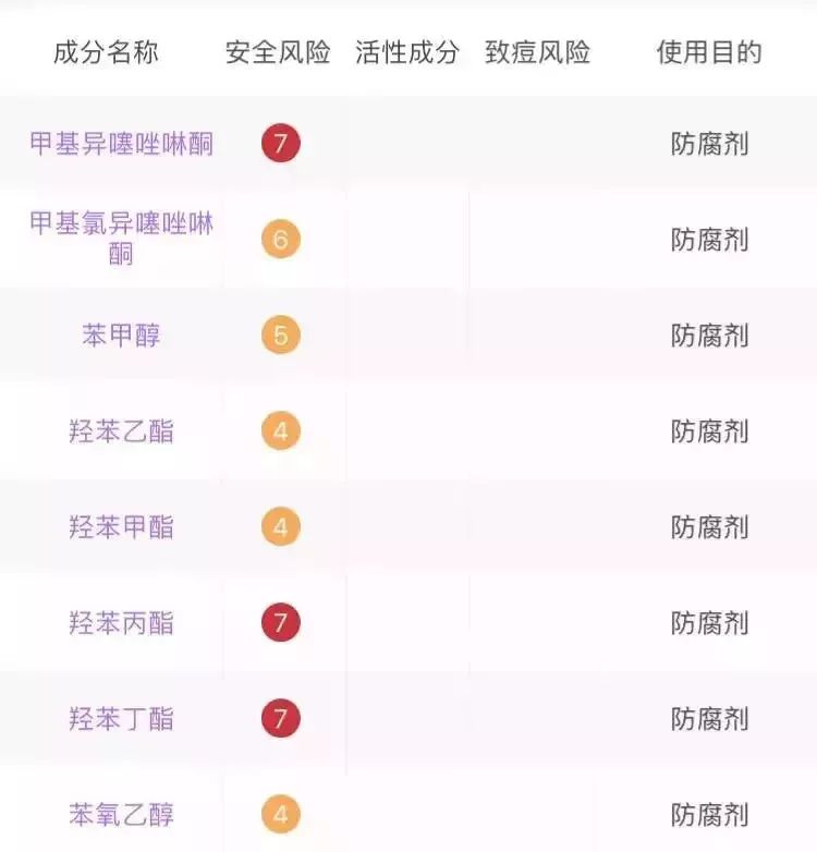 屈臣氏的护肤品适合过敏皮肤用么,屈臣氏护肤品不好用怎么办