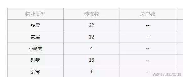 赣榆海天连城的最新房价,赣榆海天连城小区规划图