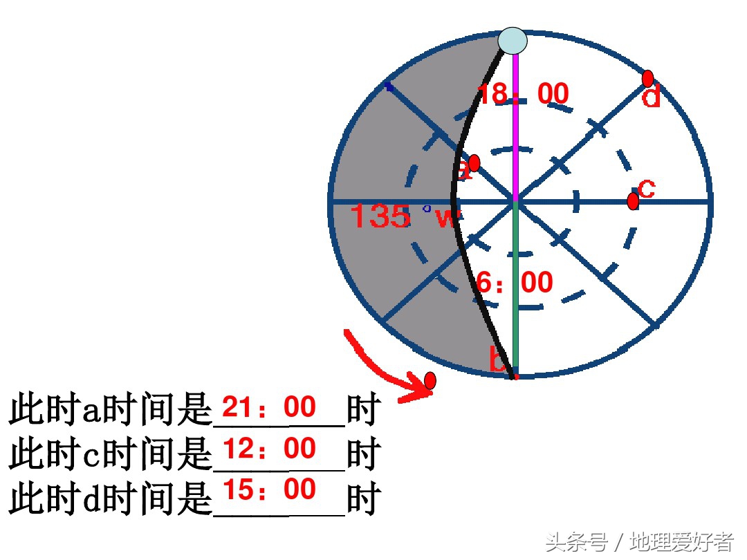 高考地理总复习——必修一第一章第三节地球的自转及其意义