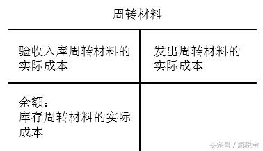 库存商品结转固定资产,库存商品固定资产