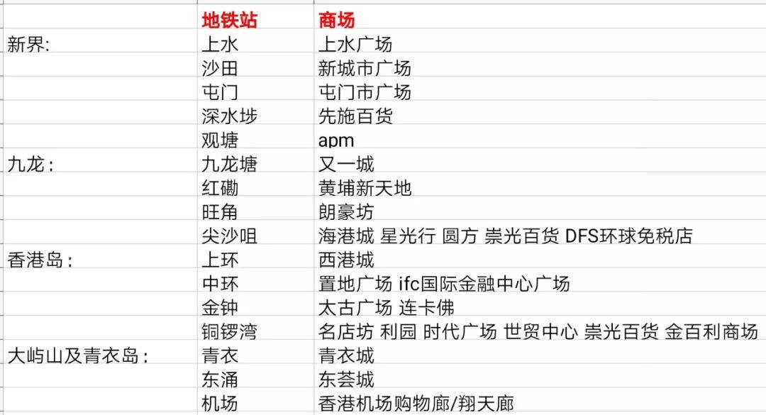 大牌二折店,大牌2.9折起