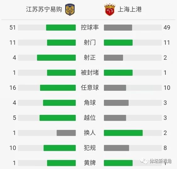 中超世界级的反击,中超2023精彩扑救