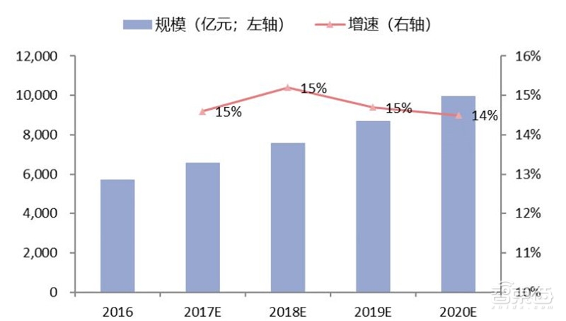 2018年安防行业增速,2018年全国安防行业总产值增长