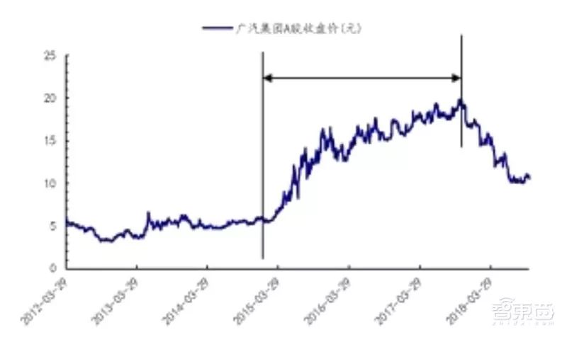 万字报告,各大平台模块化造车