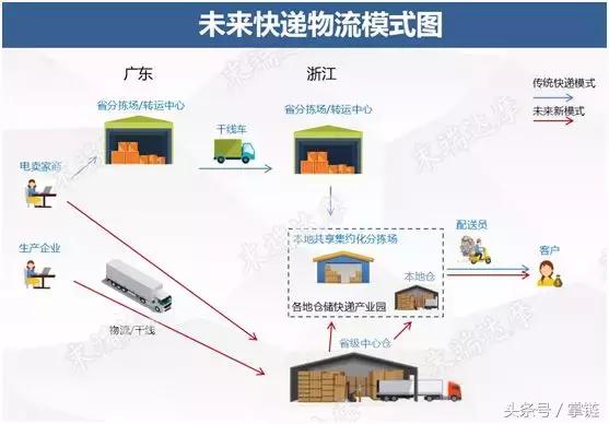 快递新规出台通达系如何应对,通达系快递有什么优势