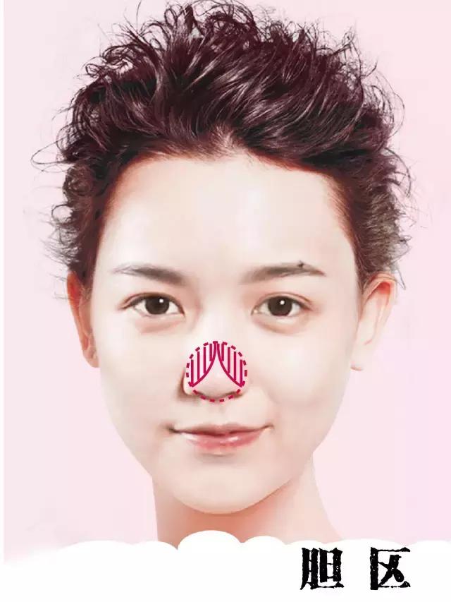 身体好不好主要看内脏好不好,看脸如何看出内脏不好