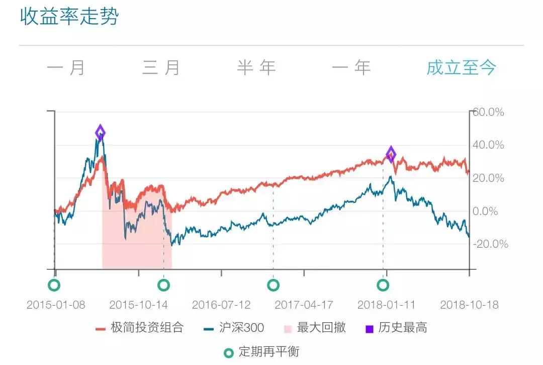 股市暴跌买房子,股市大跌房地产下跌钱去哪里了