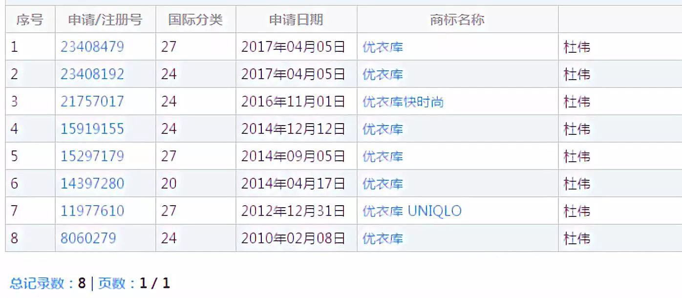 优衣库被抢空的是什么衣服,优衣库衣服被抢了