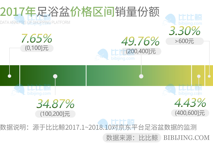 足浴盆销量前三名,足浴桶销量排行榜