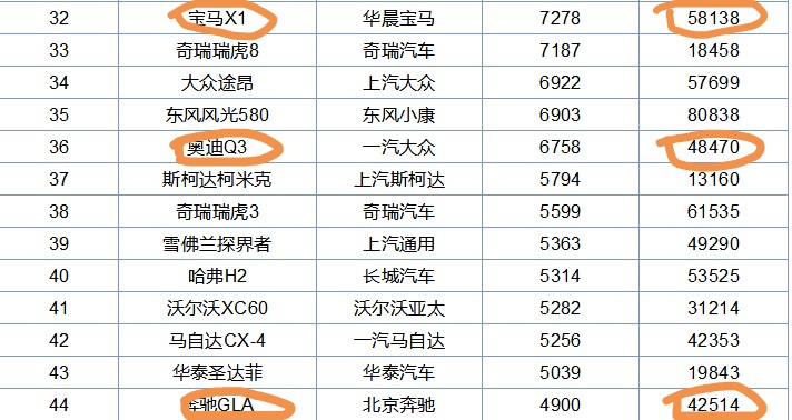 三缸宝马x1测评落地价格,宝马x1三缸机的吐槽