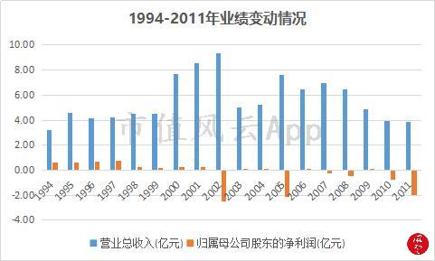 甘化厂倒闭原因,广东甘化的现状
