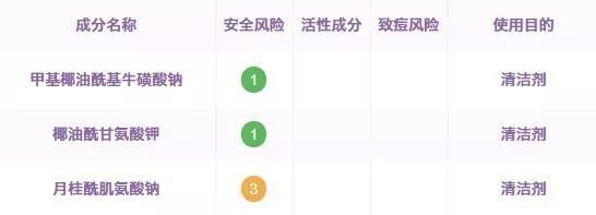 真正的氨基酸洁面产品怎么选,怎么看是真的氨基酸洁面