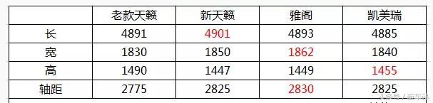 日产altima新款,日产天籁altima2020款生产地