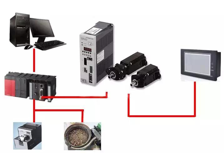 解读伺服拧紧系统和空心杯电机拧紧系统的区别与联系