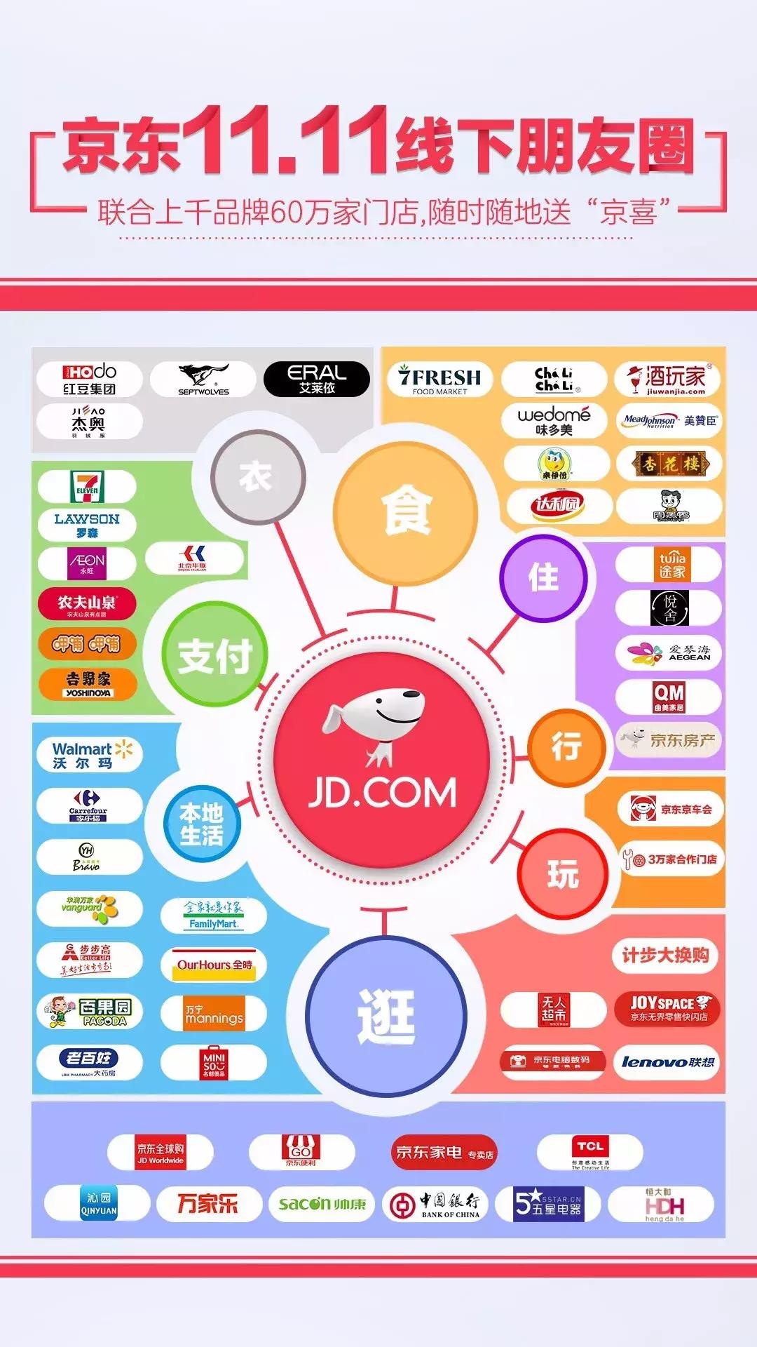 一大波剁手的小妖精来袭，京东为了网罗他们做了3件事