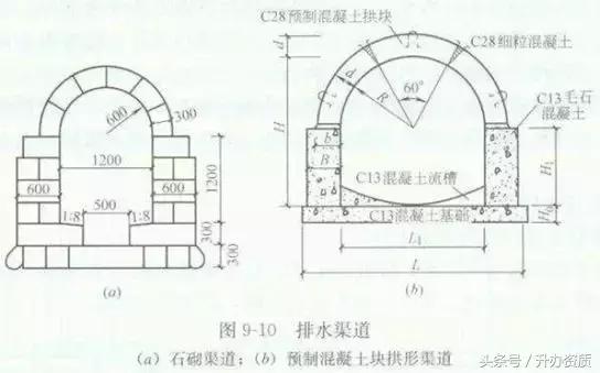 市政排水工程多少钱一米,市政排水工程人工费价格表